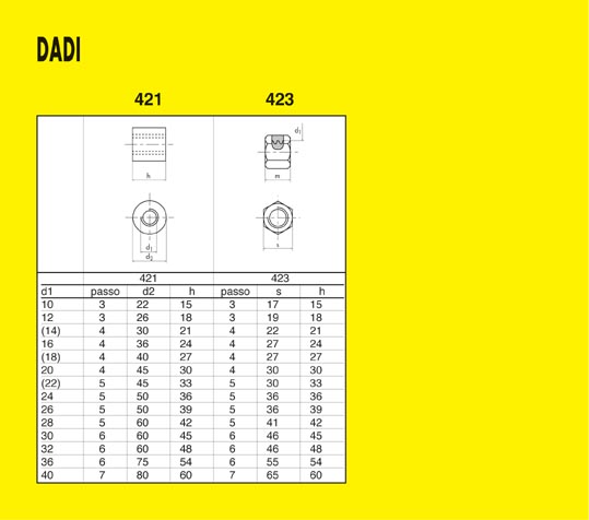 Vite Trapezoidale Drylin®, Filettatura Destrorsa, Acciaio C15 AISI 1015 - Foto 2